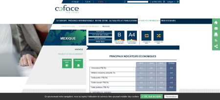 Coface - Etudes économiques - Mexique